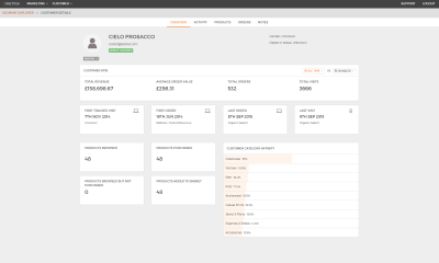 Ometria Dashboard