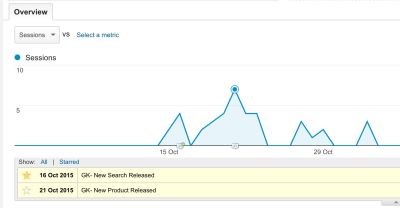 Google Analytics with Annotations