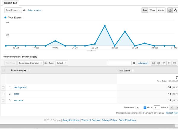 Tracking Developer releases in Google Analytics