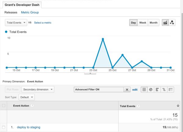 using GA to show which environments are being deployed to