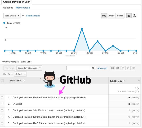 github revision shown in Ga