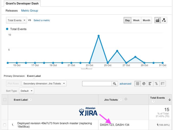 displaying Jira tickets in Google Analytics